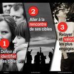 stratégie twitter