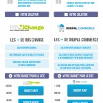 solutions E-commerce