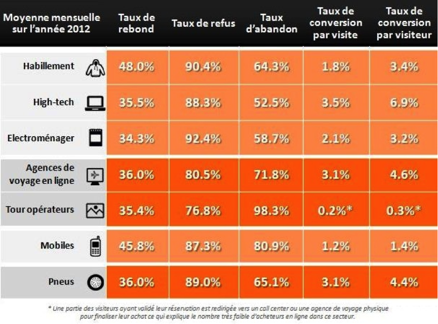 Calcul Du Taux De Transformation Formules Et Exemples