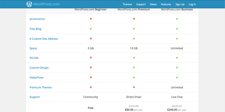 wordpress gratuit